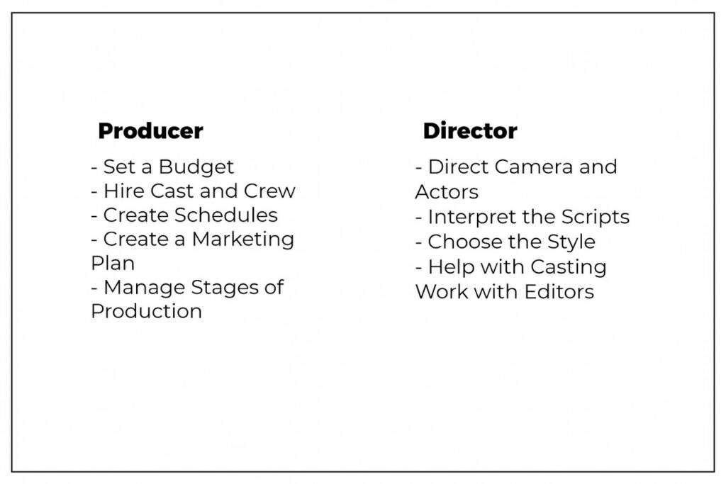 Producer Vs Director: 5 Key Differences And Similarities Between A ...