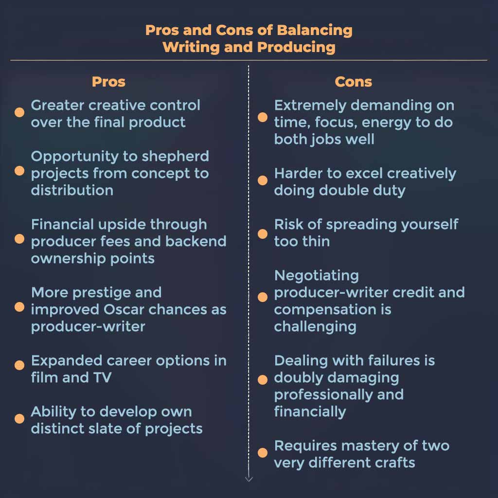 Infographic with two columns comparing the pros and cons of screenwriters becoming producers.